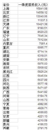 2017全国各省gdp排名