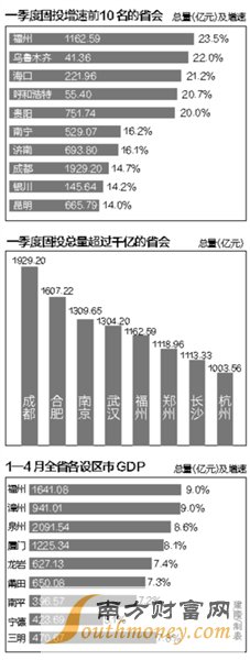 2017年第一季度全国GDP排名