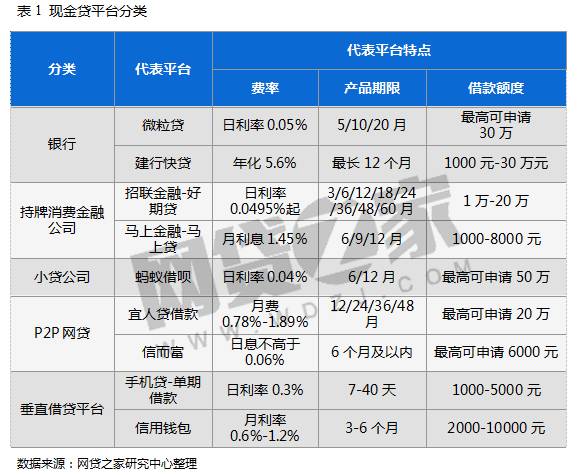 【行业报告】现金贷平台下载量TOP100 行业规模同比约增12倍