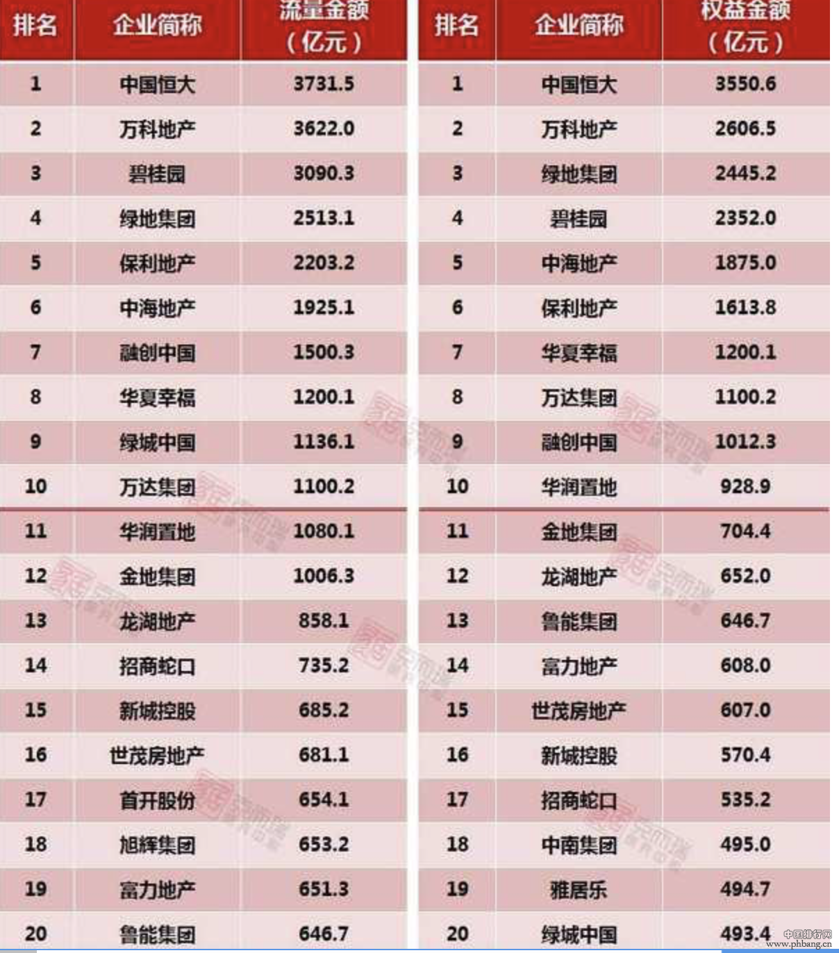 《2016年中国房地产企业销售TOP200》排行榜：看2017年房地产四大趋势