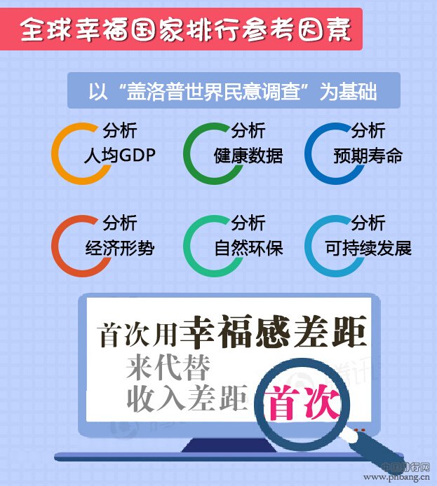 2016最新世界幸福国家排名 中国位于全球第几？