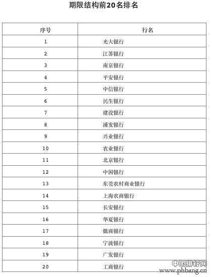 银行理财各项能力排行