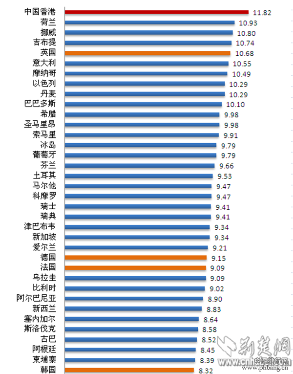 2015年全球油价排名 中国油价能排第几？