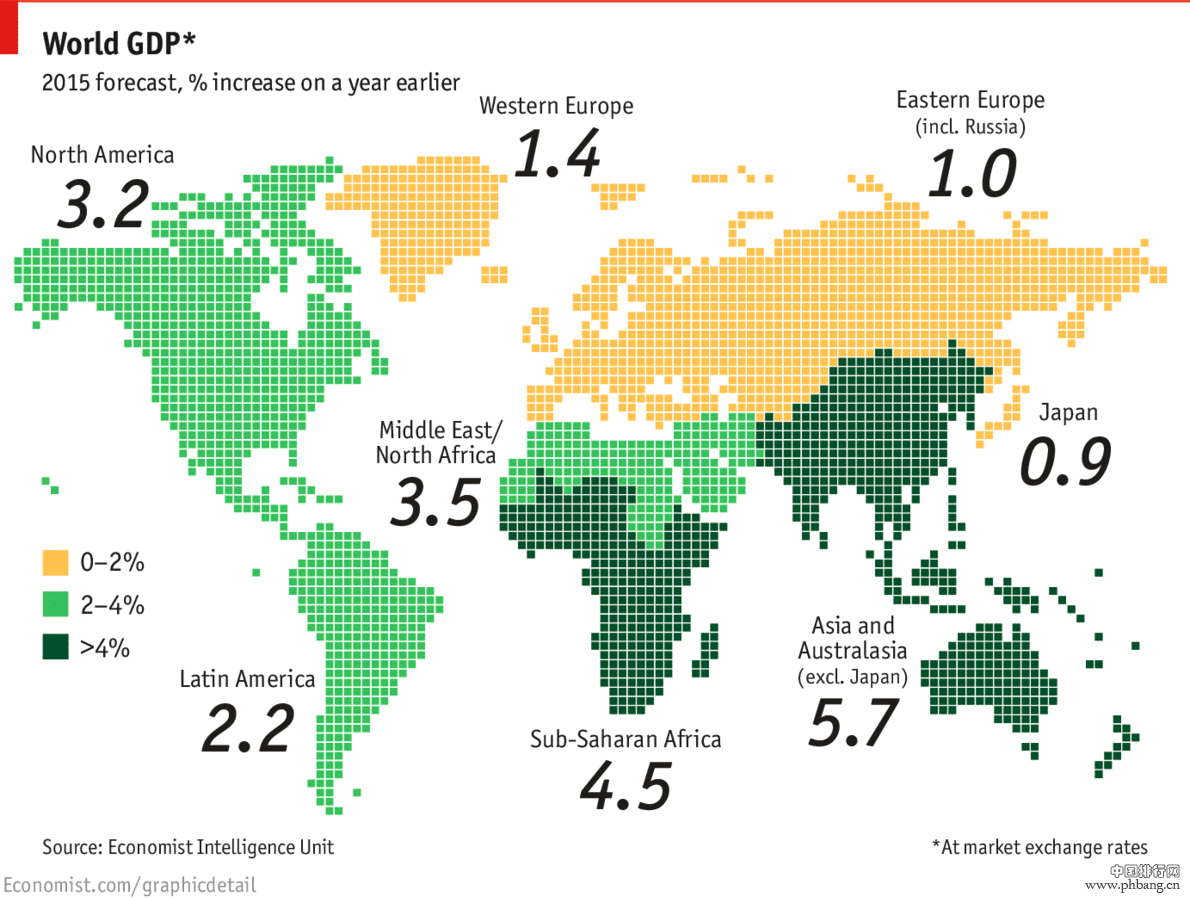 2015年世界GDP排名 中国经济总量在各国中排名第二