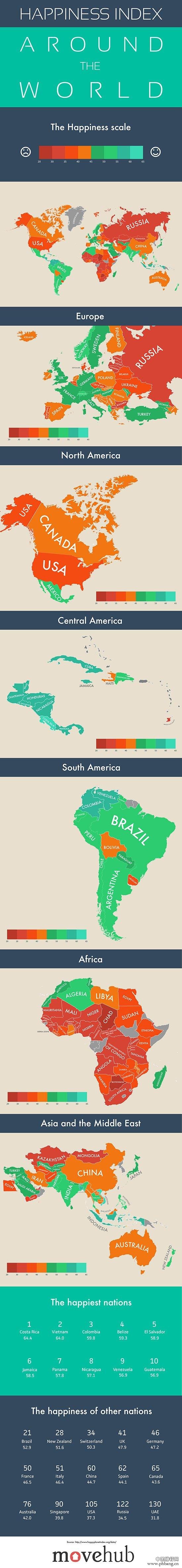 世界各国人民幸福水平排行榜2014-2015