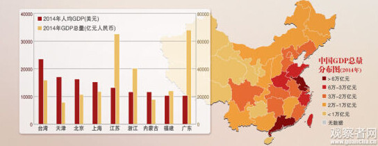 2014全国各省人均GDP排名