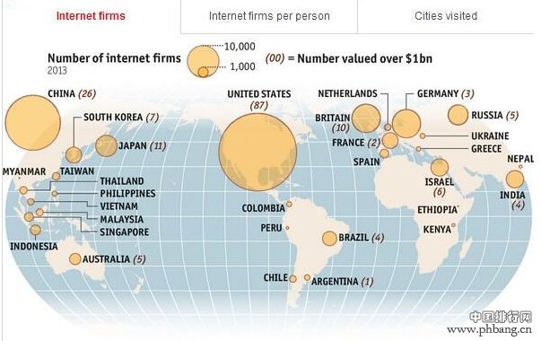 2014年全球29个拥有价值10亿美元互联网公司的国家