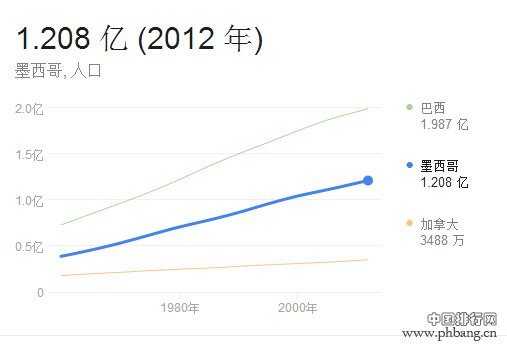 墨西哥人口数量2014_墨西哥人属于什么人种