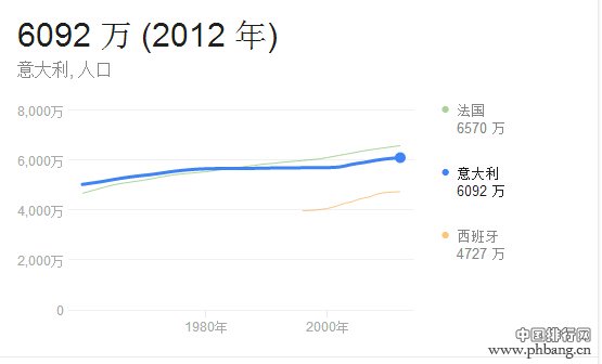 2014年意大利人口数量_意大利有多少人口