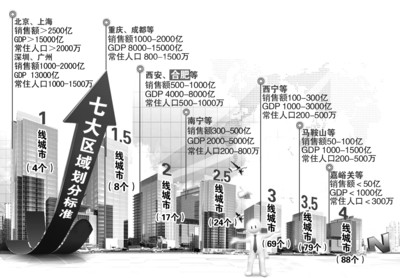 2013年全国各级城市房地产开发投资吸引力TOP10