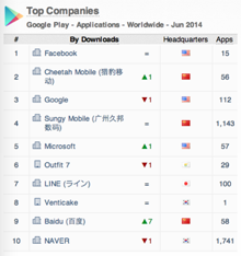 2014年六月全球应用指数报告排名