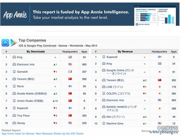 2014年5月手游指数最新游戏震撼排行榜