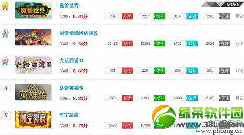 2013十款最新热门网络游戏排行榜TOP10