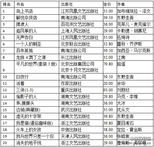 亚马逊2016年1月小说及非小说畅销书销售排行榜