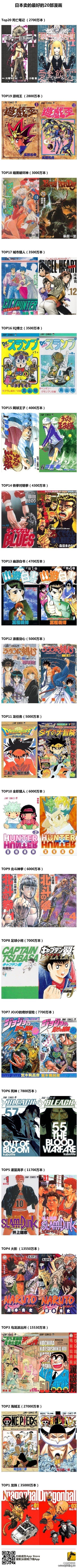 日本迄今为止销量最高的漫画排行榜Top20