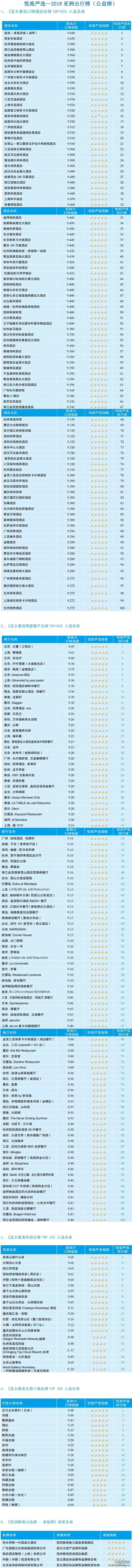 2018最佳明星餐厅TOP100 最美民宿TOP20