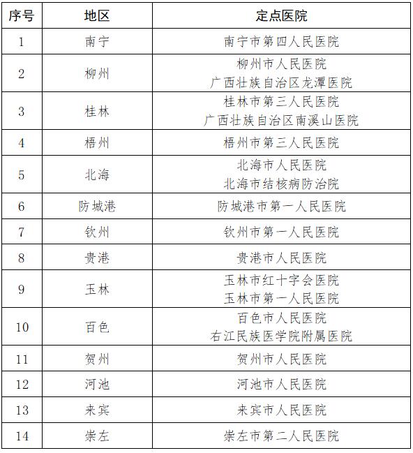 广西公布新型冠状病毒感染的肺炎定点收治医院