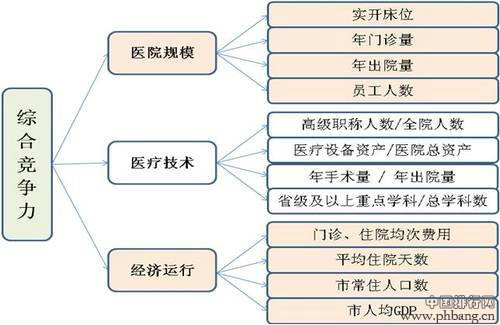 2011中国地级城市医院综合竞争力百强排行榜