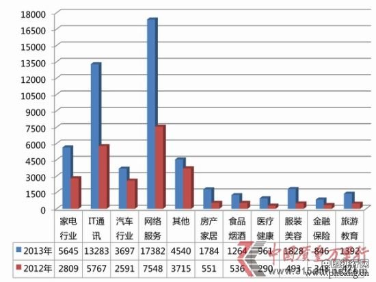 2013年中国质量万里行投诉问题盘点