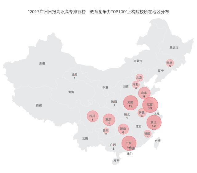 2017广州日报高职高专排行榜—教育竞争力TOP100榜