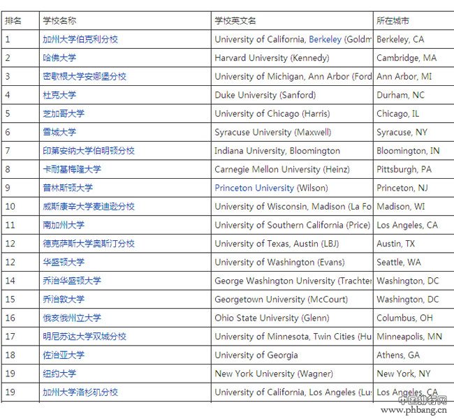 德国企业管理专业大学排名