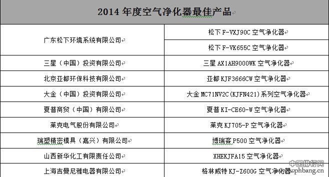 家电研究院发布2014年度最佳家电产品排行榜