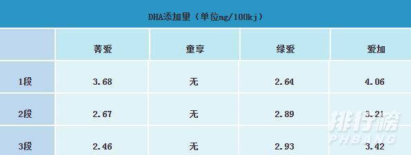 贝因美奶粉系列的排行