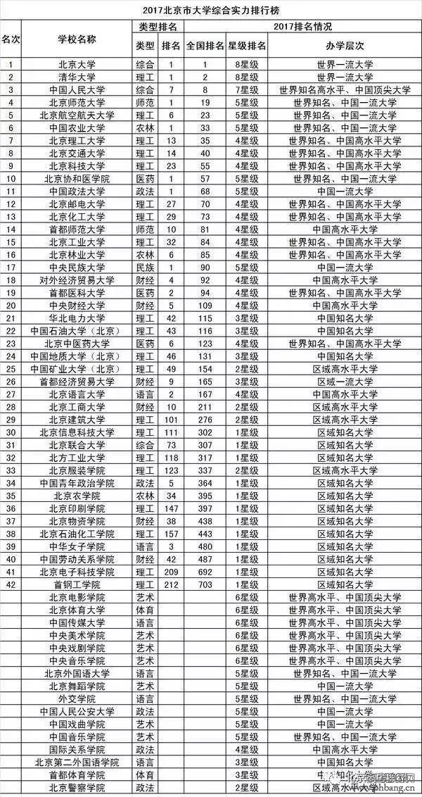 2017中国31省市大学排行榜出炉，和你想的一样吗？