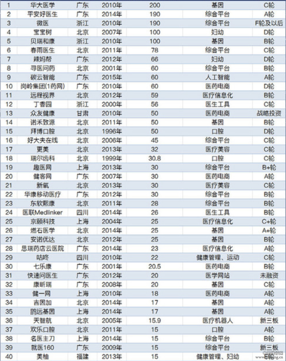 2016中国未来医疗100强榜单：Sleepace享睡获评