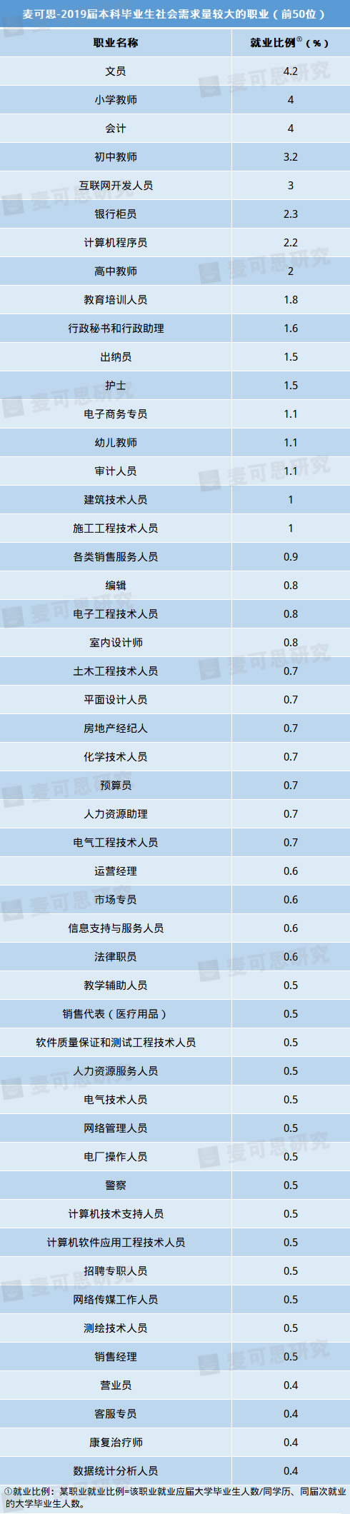 2020年中国大学生就业报告