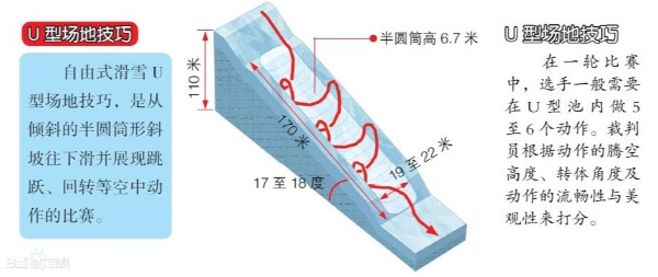 2023女子自由式滑雪U型场地决赛直播时间观看入口 谷爱凌出场比赛时间