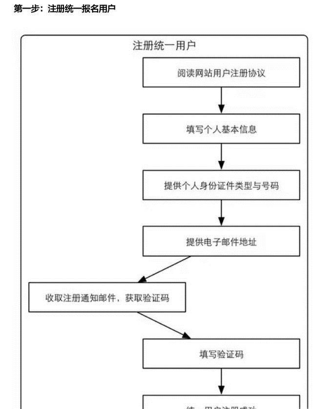 怎样报名参加英语三级考试