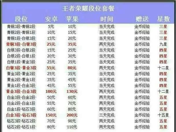 王者荣耀赚人民币的几种方式