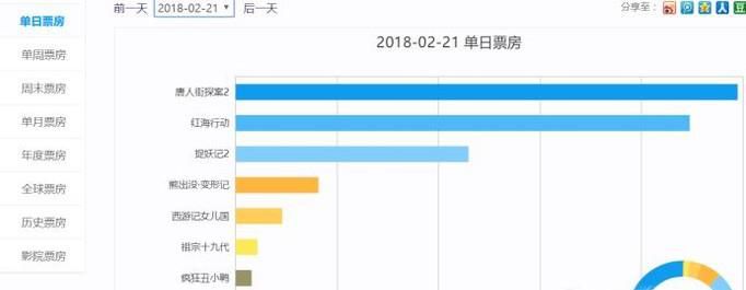 “红海行动”能再造“湄公河行动”逆袭传奇吗？