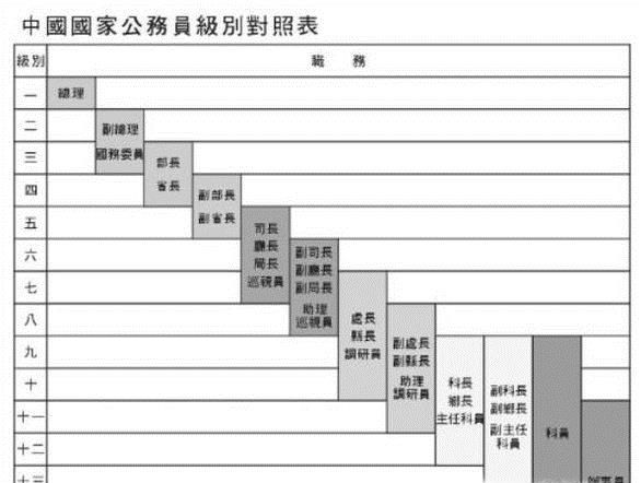 国务院秘书长有什么地位