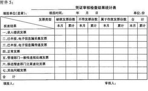 原始凭证审核有些什么内容