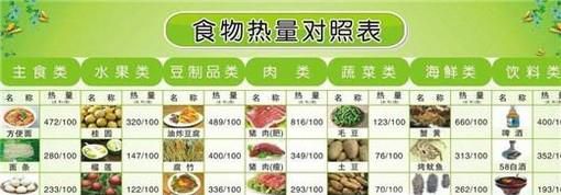 怎样简单计算食物的热量？