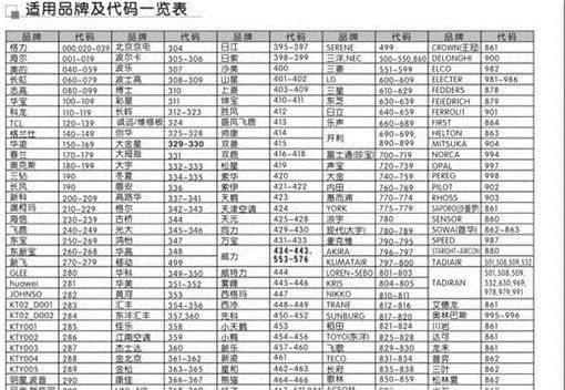 空调遥控器，万能遥控器说明书代码表设置方法