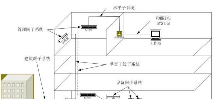 什么是综合布线系统？