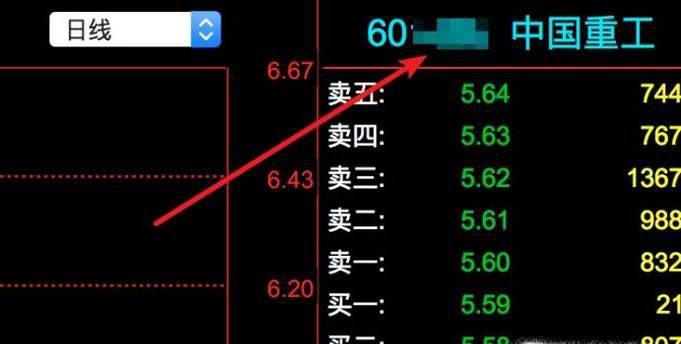 怎么区分股票是上证还是深证上市的股票。