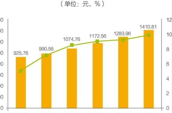 投资开实体店的一般流程