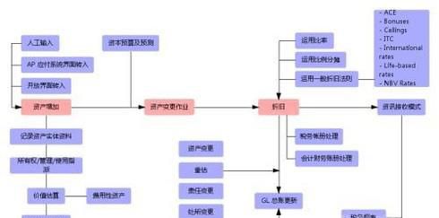 固定资产管理办法