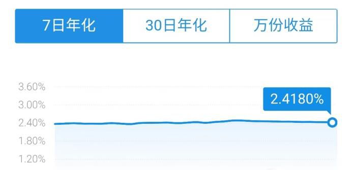 如何快速理解“七日年化收益率”并计算收益