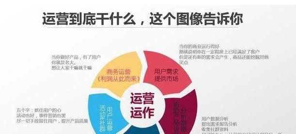 运营是做什么的