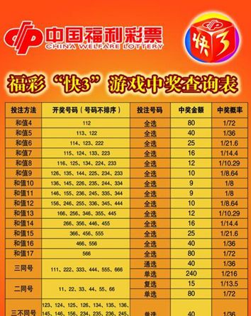 什么是快3玩法？