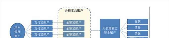 余额宝为什么要限量发售