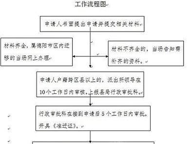 户口迁移证办理流程