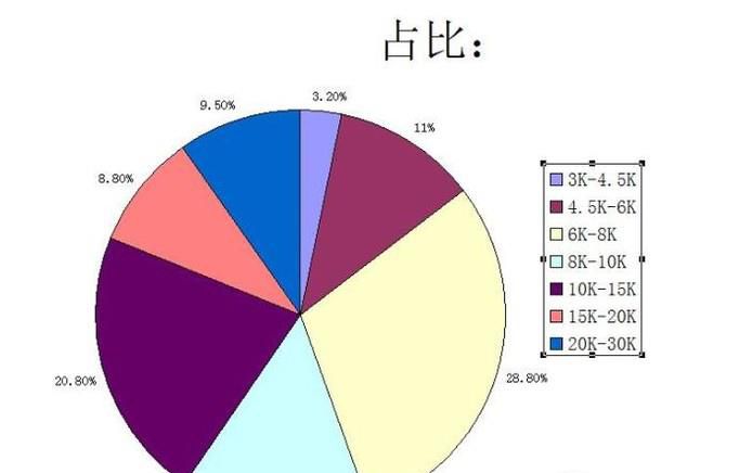 动漫设计工资一般多少