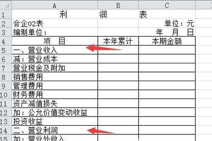 利润表格式是什么？怎么填？利润表的编制方法