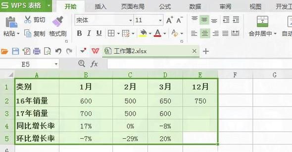 同比、环比和销量如何用图表